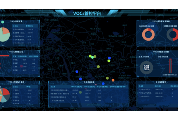 重点行业VOCs动态总量管控平台