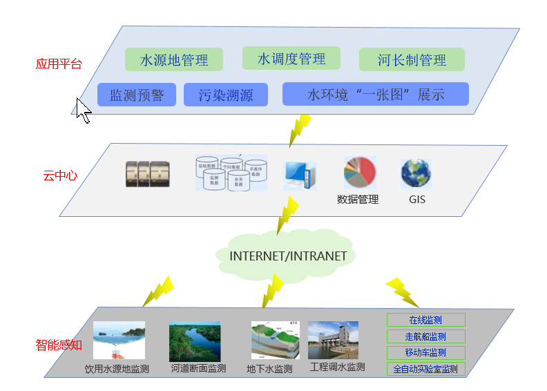 系统图.png