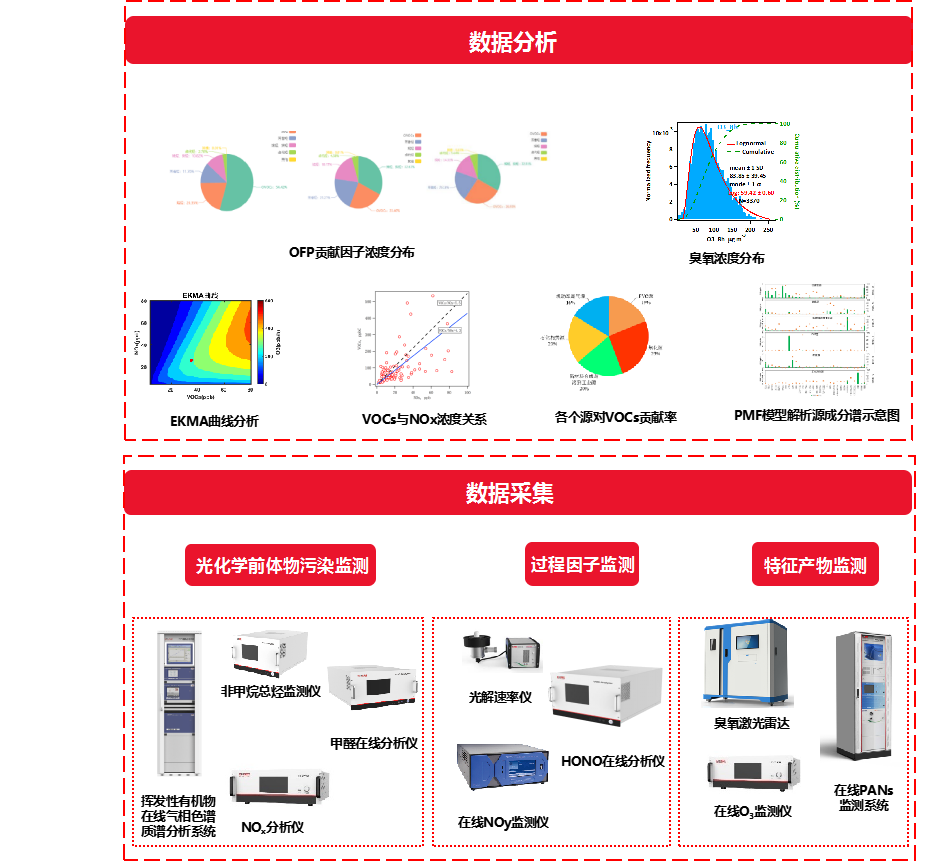 光化学监测解决方案方案构成图.png