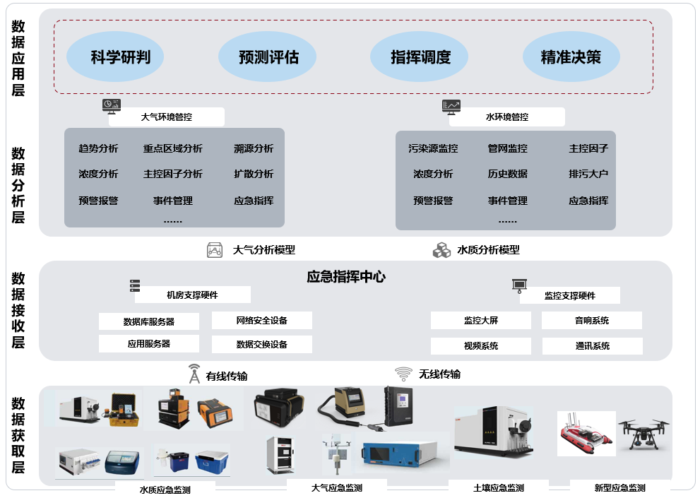 系统图.png