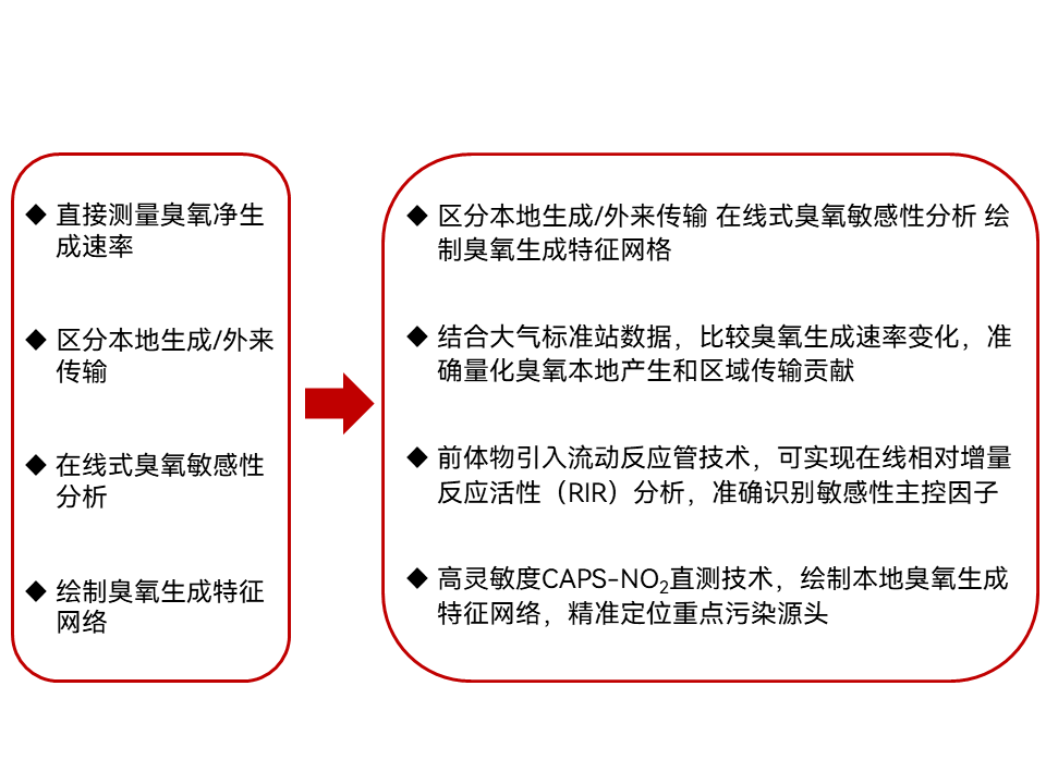 PPT修改0713.png